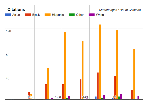 South Carolina Video Is the Latest Example of Policing Black Girls in America's Schools