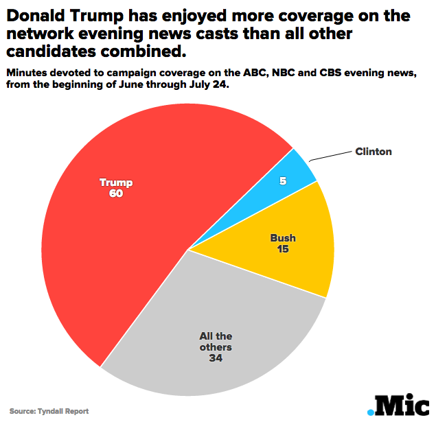 Trump media and technology stock