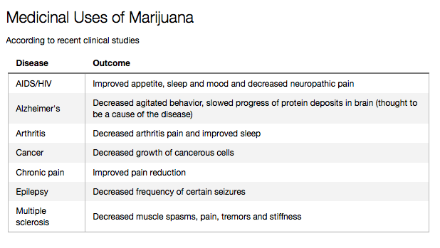 8 Scientific Reasons You Should Never Smoke Weed