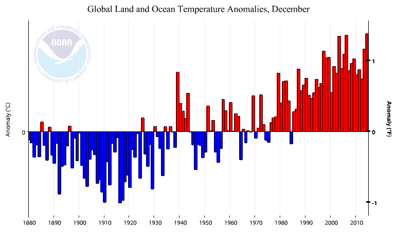 Its Official 2014 Was The Hottest Year In Recorded History Mic 8826