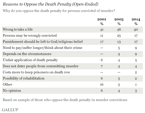 The Death Penalty: An International Perspective