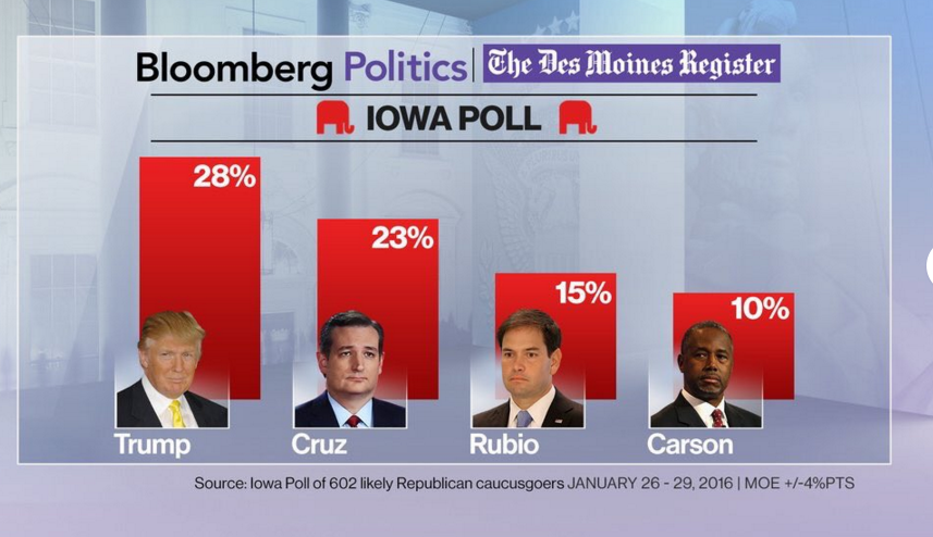 A how-to guide to Monday's Iowa Caucuses