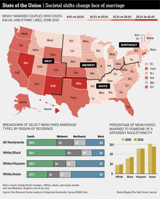 dating in new york vs dating in usa