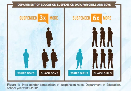 South Carolina Video Is the Latest Example of Policing Black Girls in America's Schools