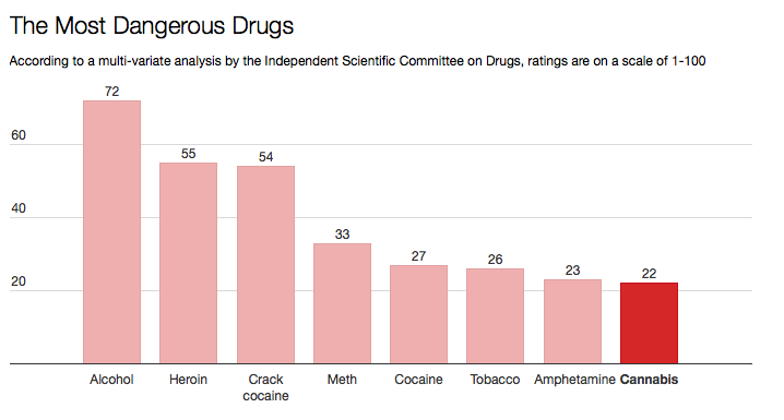 8 Scientific Reasons You Should Never Smoke Weed