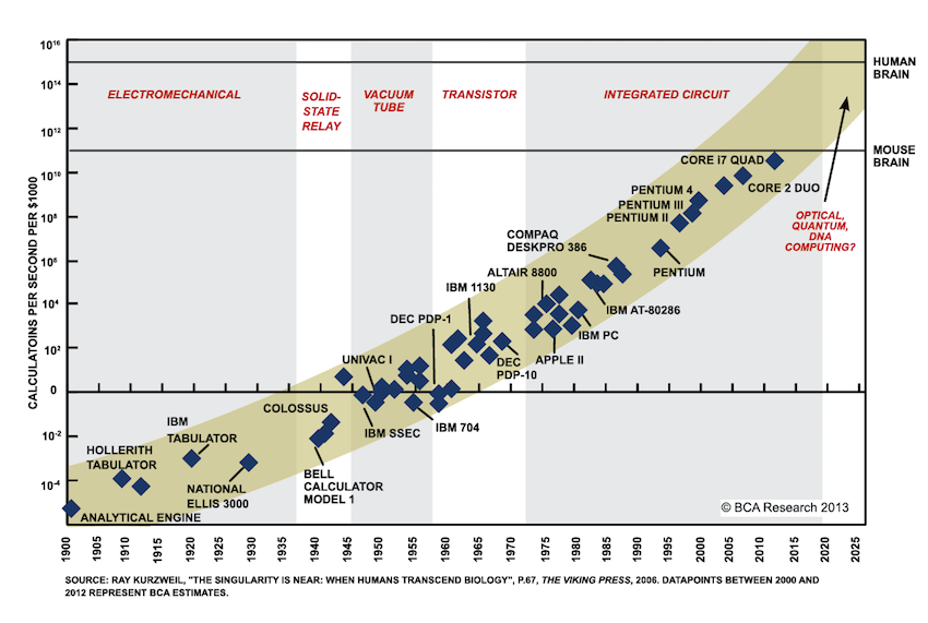 evolution of intel processor pdf