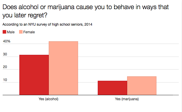 8 Scientific Reasons You Should Never Smoke Weed