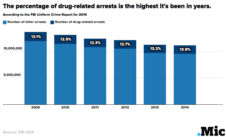 dopewars drug chart