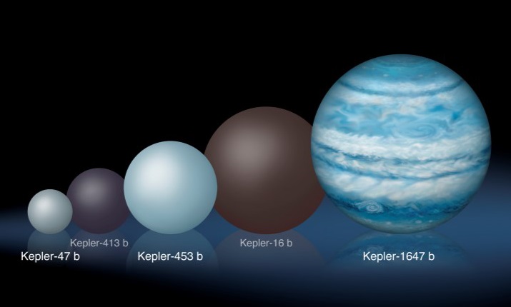 Kepler-1647b: NASA Astronomers Just Discovered a Huge "Tatooine Planet" With 2 Suns