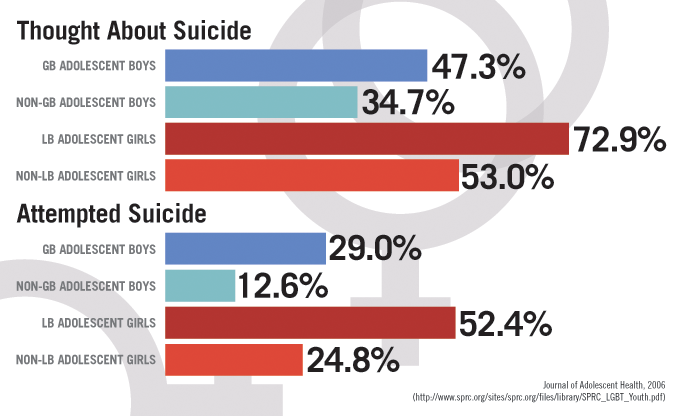 people who have committed suicide for being lonely