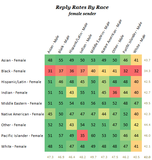 Mixed Race Online Dating