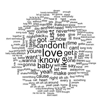 commonly used words rock music