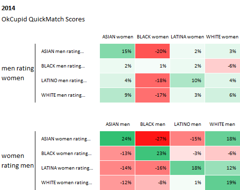 percentages of races in america