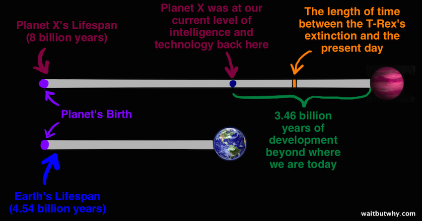 The Fermi Paradox Explained Heres Why Alien Life Hasnt Found Us Yet Mic 1696