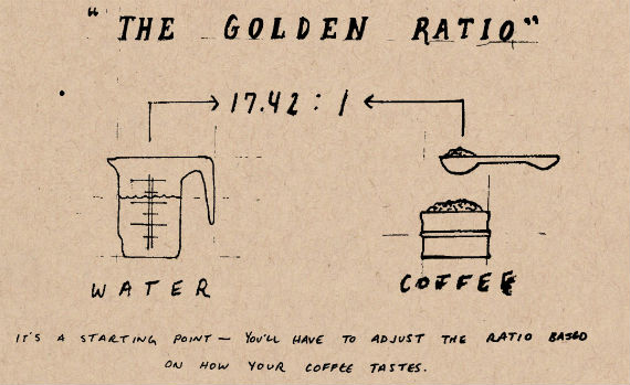 How to Brew (and Drink) the Perfect Cup of Coffee